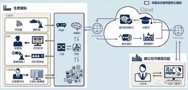 全球人工智能与制造业融合的现状、挑战与系统集成服务前瞻