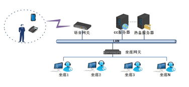 自建呼叫中心新纪元 自助时代与AI赋能，引领专业级系统集成服务