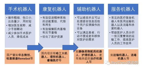 智能医疗新纪元 人工智能驱动下的医疗机器人行业风口与集成服务挑战