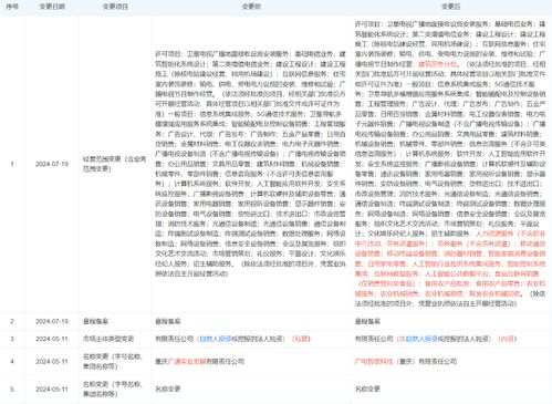 成立二十年 这家中国广电四级专业子公司全新揭牌为哪般