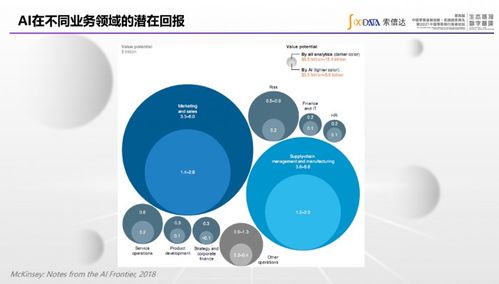前沿对话 索信达控股领衔推动金融行业人工智能应用标准落地