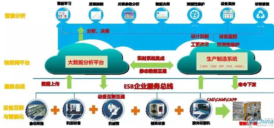 智造标杆 三一重工18号工厂数字化转型经验分享与AI系统集成服务启示