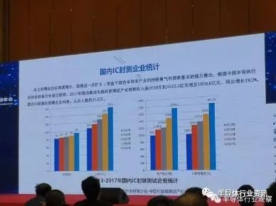 人工智能驱动下的全球封测市场发展趋势及其在行业应用系统集成服务中的角色